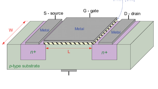 nmos transistor structure diagram